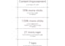 write on page SEO website pages